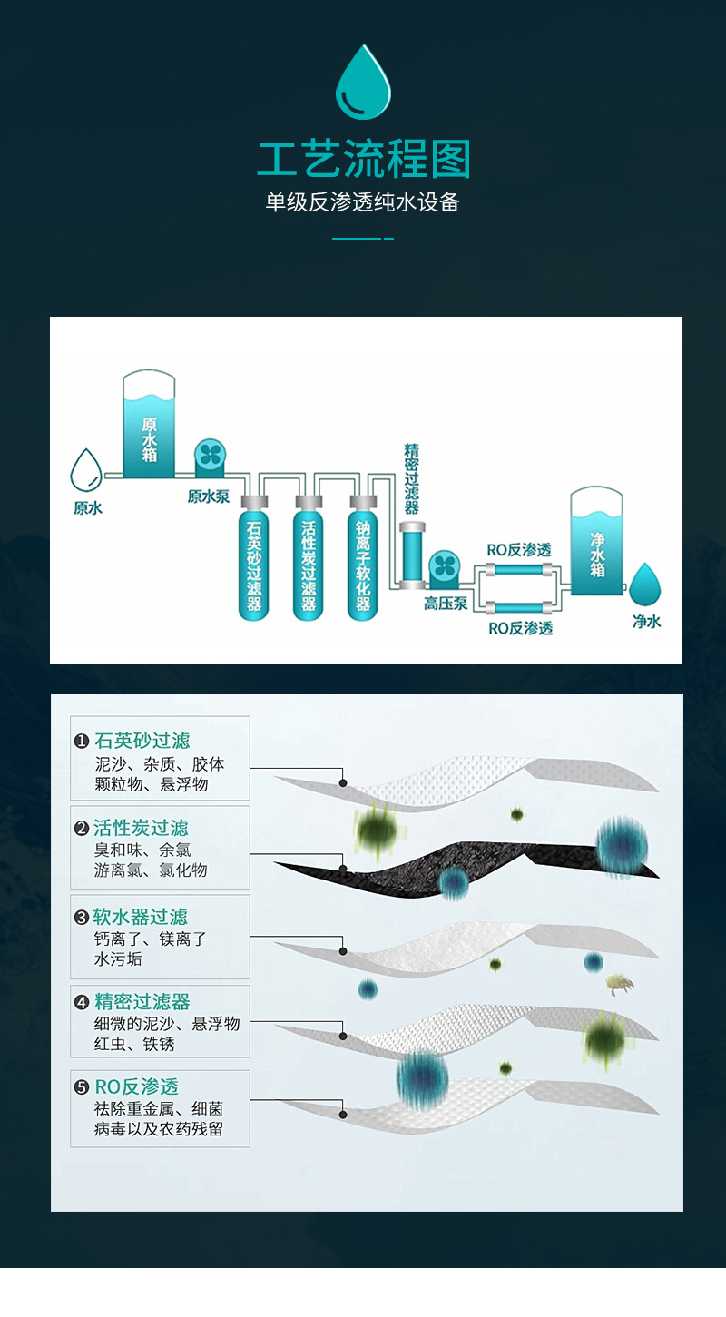 大型一体化纯水设备-详情页_13.jpg