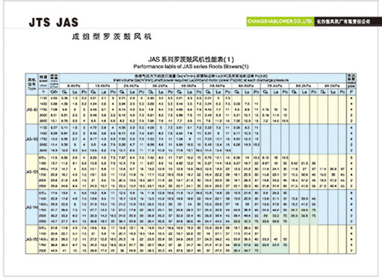 JTS JAS系列三叶成组型低噪声罗茨鼓风机_页面_5-2