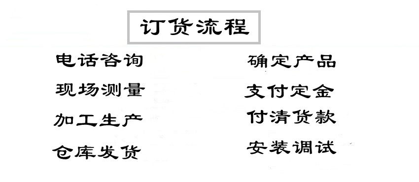 公司订货流程