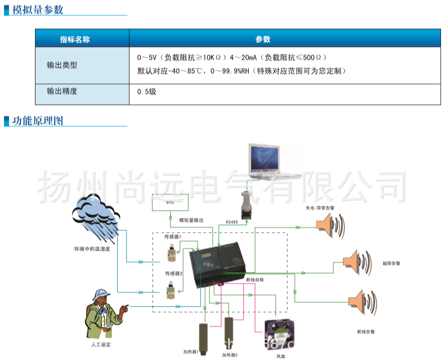 THS-Y系列参数5