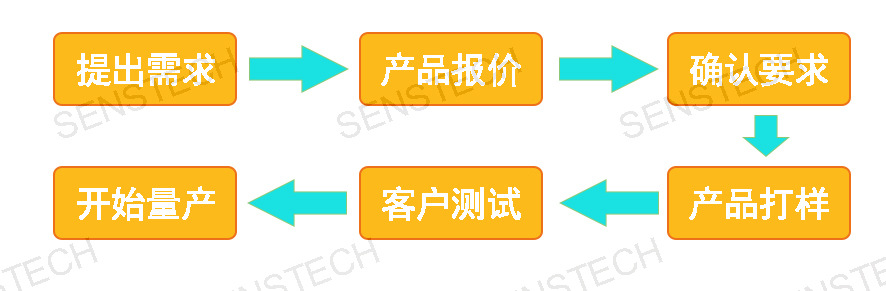 流程图.jpg