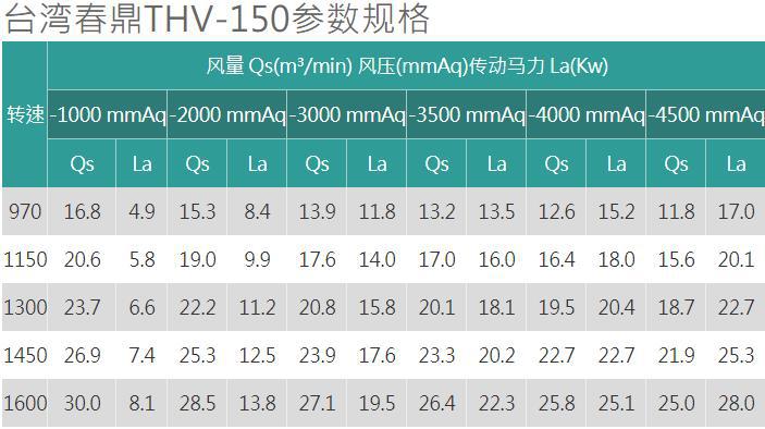 春鼎THV-150风机规格