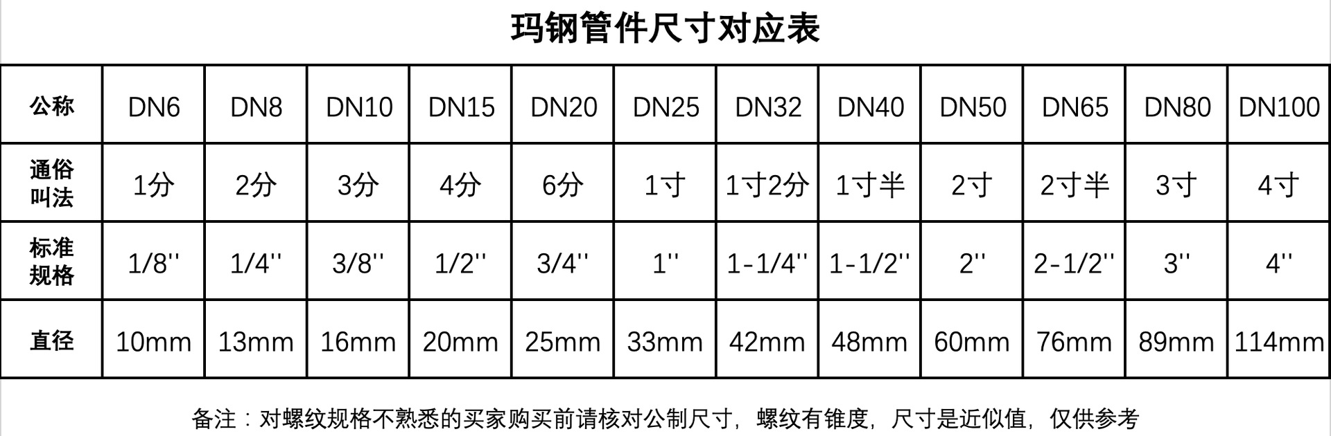 玛钢管件尺寸对应表
