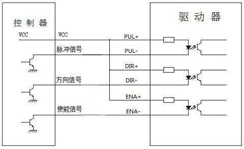 共阳接法