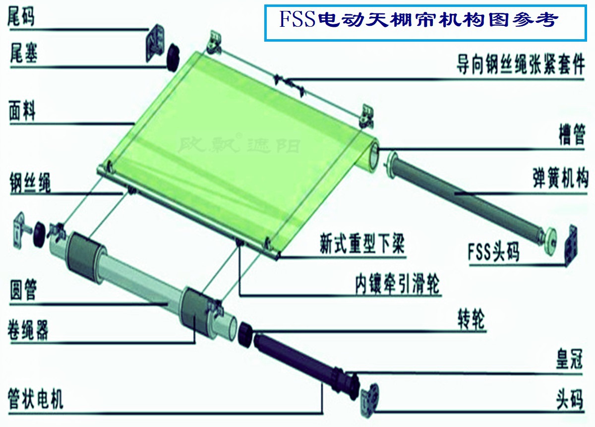 FSS机构图