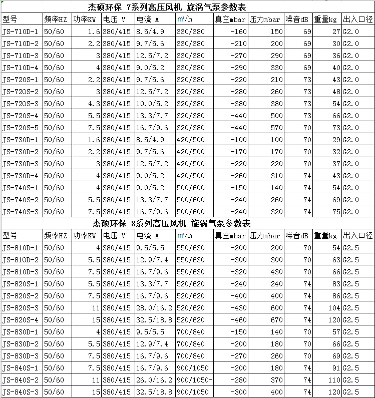 7-8系列高压风机 旋涡气泵参数表
