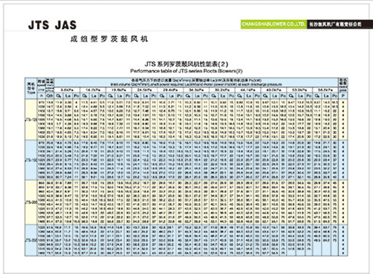 JTS JAS系列三叶成组型低噪声罗茨鼓风机_页面_5_1-