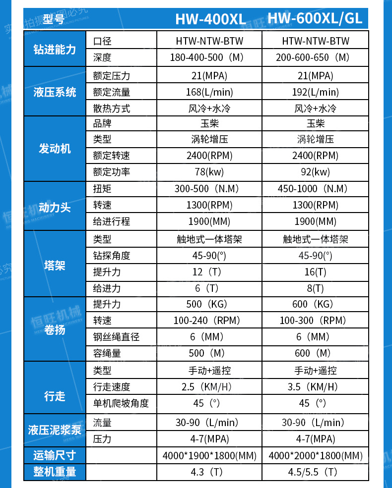 绳索取芯钻机详情页790_04