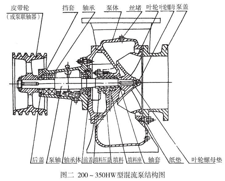 混流泵结构图200-350HW