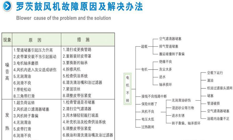 故障解决方法 (2).jpg