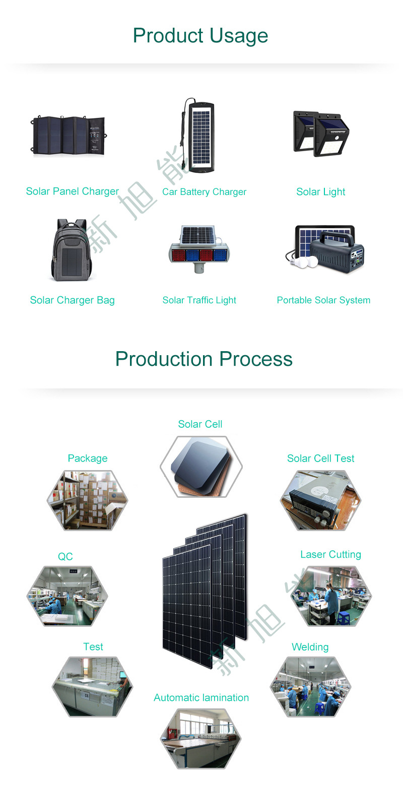 产品用途和制作流程加水印.jpg