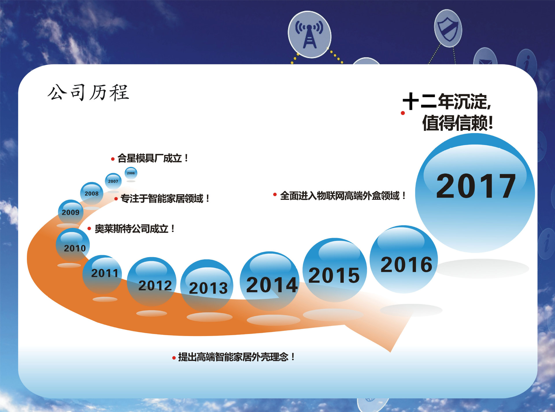 公司历程中文版修改