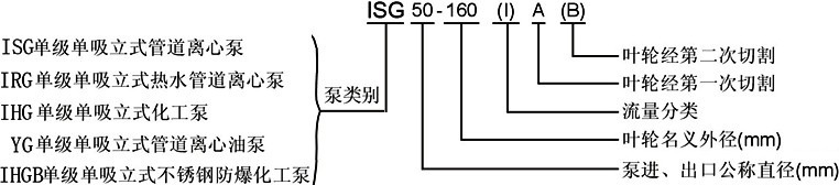 ISG型立式管道离心泵型号意义1(1)