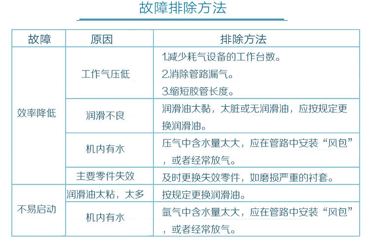 注意1