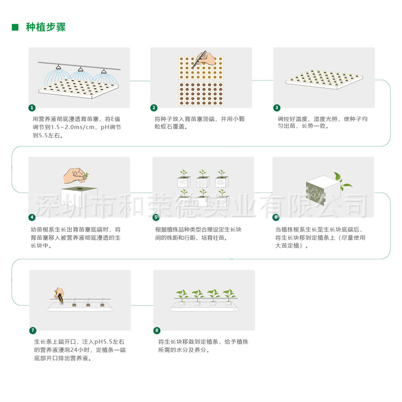 岩棉种植步骤