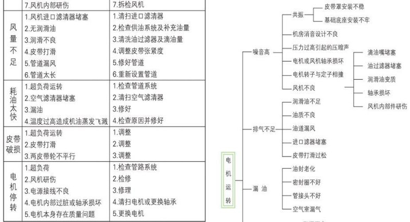故障解决方法 (3).jpg