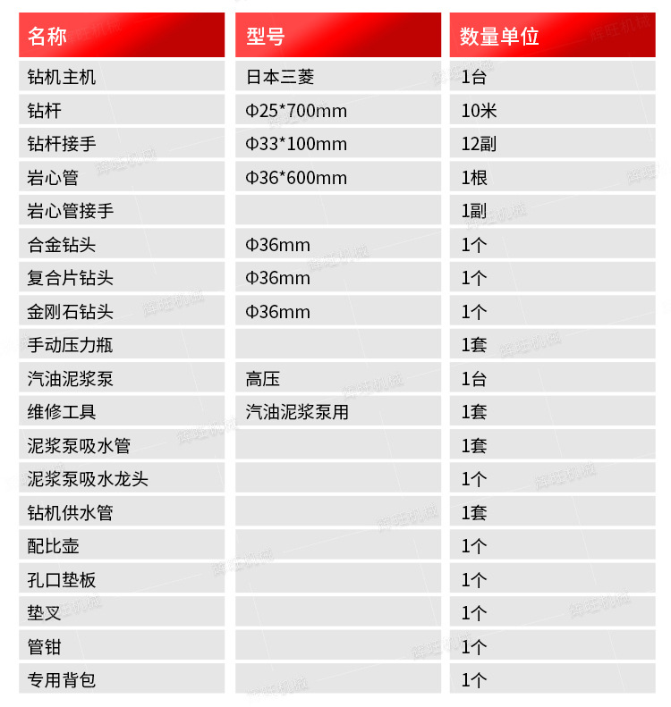 辉旺BQ20背包钻机详情1_09.jpg