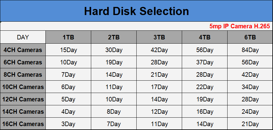 5MP英文硬盘选配表