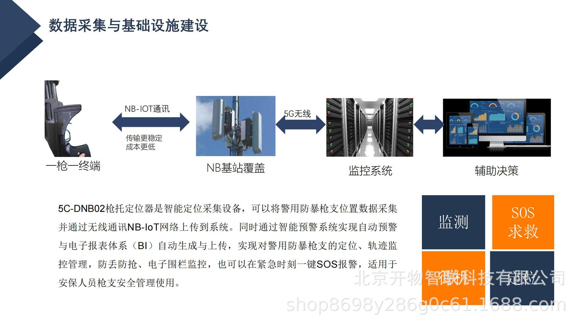 5C-DNB02枪托定位器简介20230612_03