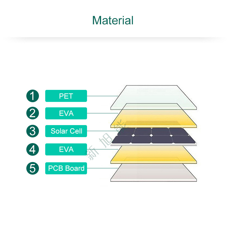 PET太阳能板材质结构说明加水印.jpg