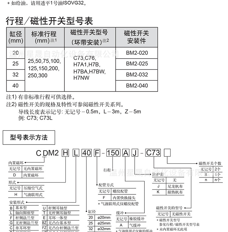 SMC型不锈钢迷你气缸CDM2B25-50Z