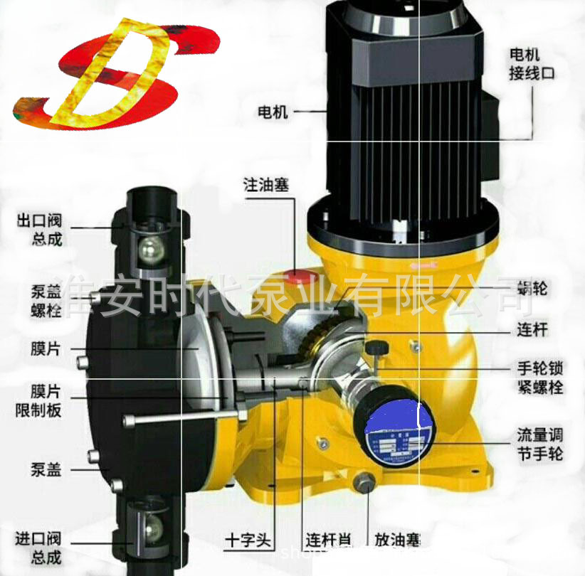 GM机械隔膜泵