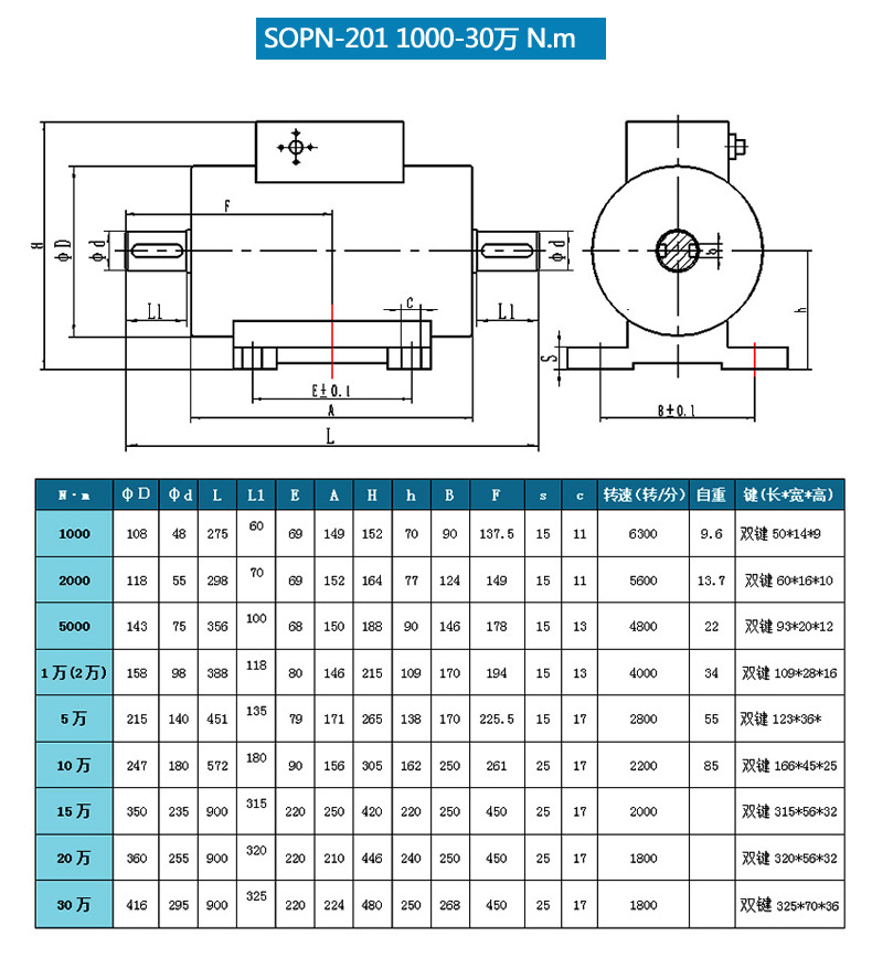 SOP扭矩传感器201_05.jpg