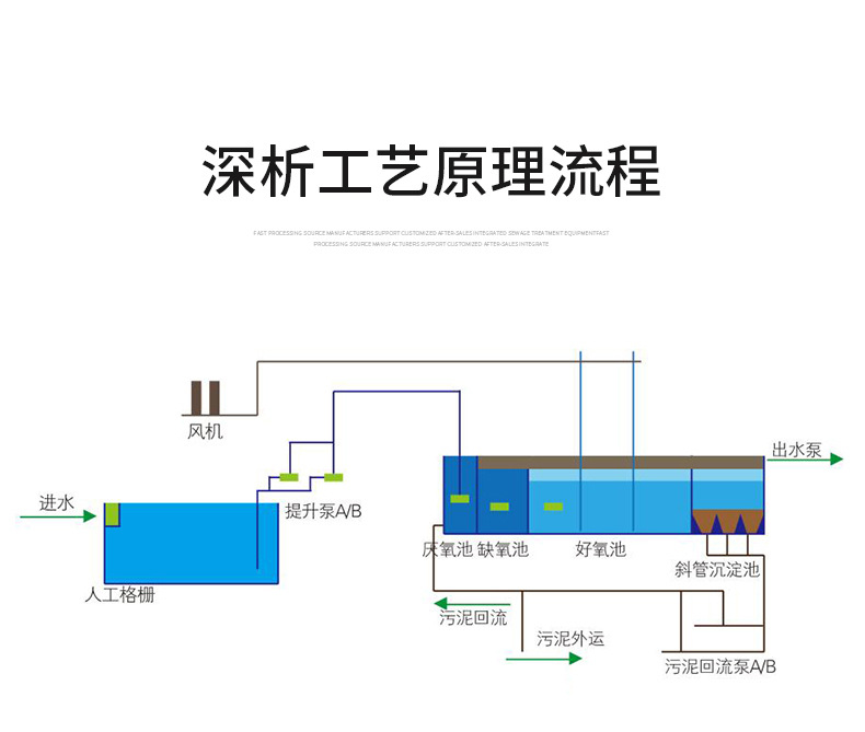 一体化污水处理设备-_02.jpg