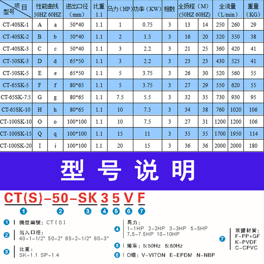 立式泵型号1