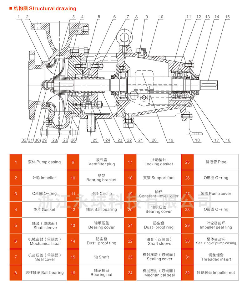 LQCZ化工流程泵-产品结构图.jpg