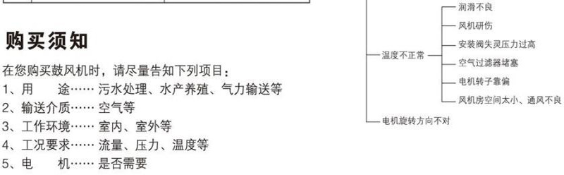 故障解决方法 (1).jpg