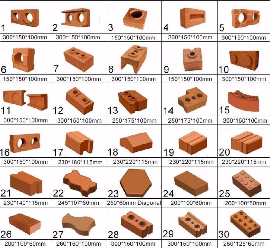 每一个黏土砖机产品描述里面在最后面放这个砖型图