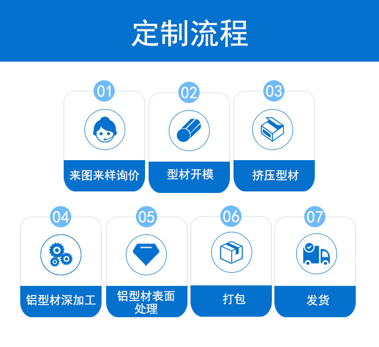 定制流程