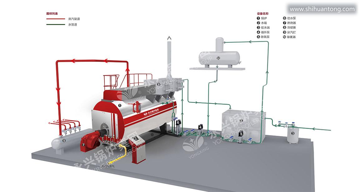WNS型一体式冷凝锅炉系统图