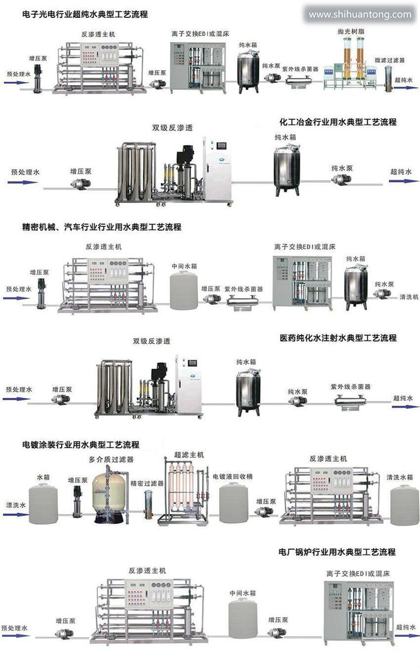 定制电子超纯水设备 超纯水制取设备 精细化工超纯水设备示例图12