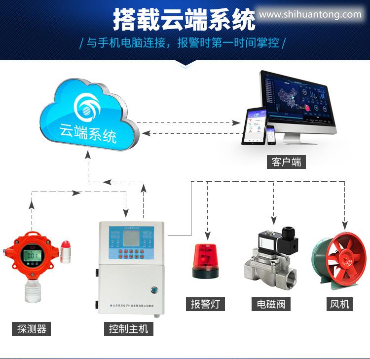 工业可燃气体报警器瑶安电子出品YA-D300可搭载云端系统（自主研发瑶安云）
