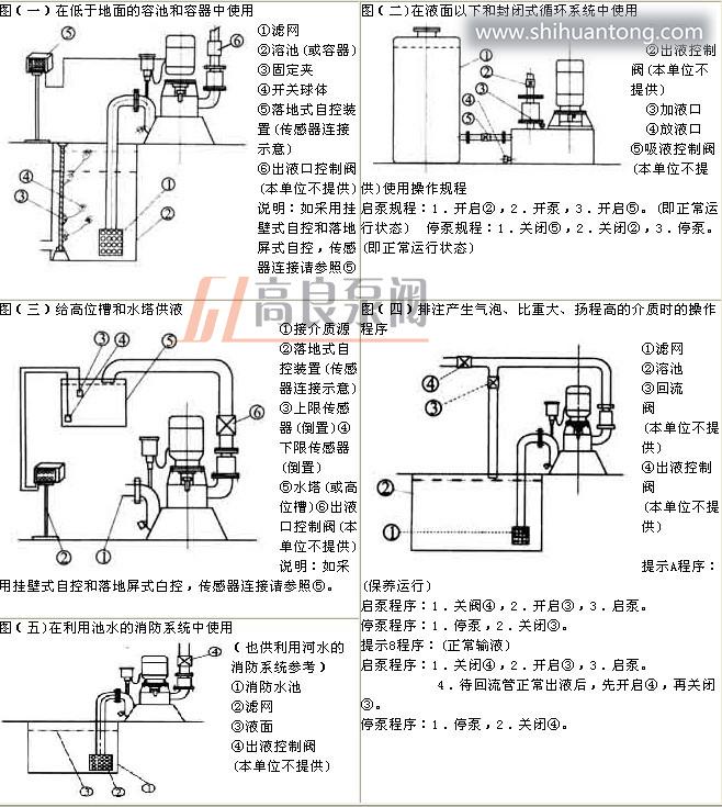 【上海高良泵阀制造有限公司】是wfb无密封自吸泵，wfb自吸泵，自控自吸泵，无密封自吸泵，无密封自吸泵的价格，不锈钢自吸泵，自吸泵厂家。