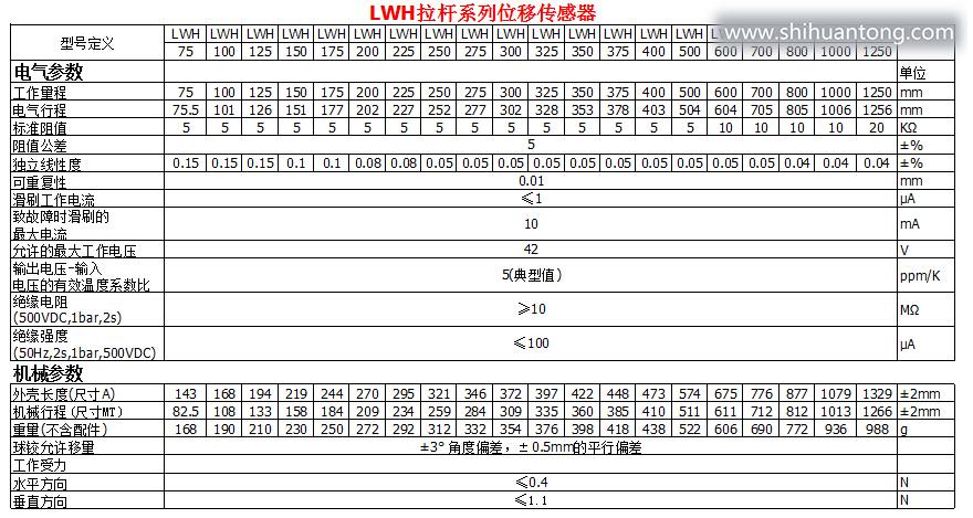 LWH拉杆系列位移传感器参数表