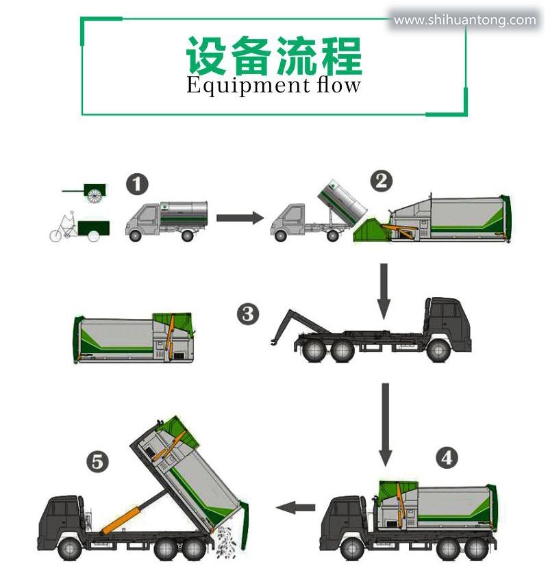 <strong><strong><strong><strong><strong><strong><strong><strong><strong>移动垃圾中转站-学校用</strong></strong></strong></strong></strong></strong></strong></strong></strong>