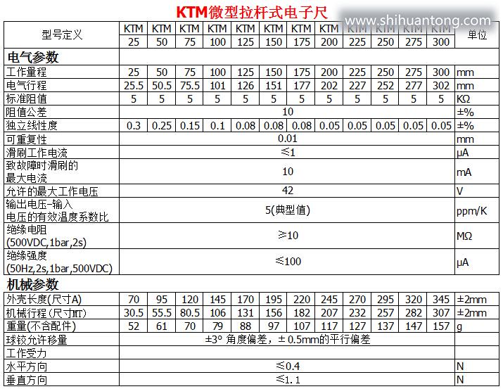 KTM微型拉杆式电子尺参数表1