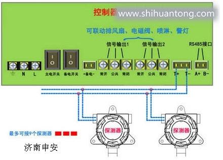 上海环氧丙烷气体报警器