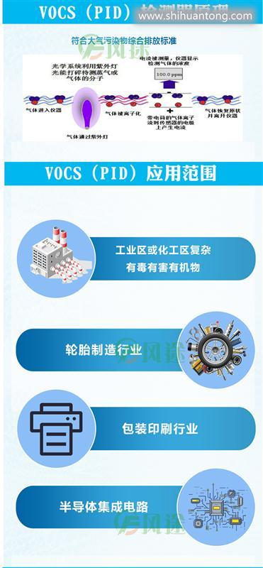 vocs(PID)检测器原理和应用范围