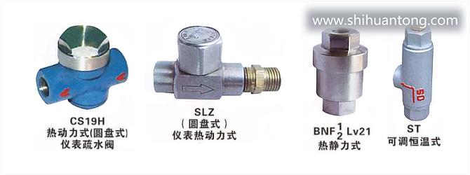 BNF1、2 Lv21热静力膜盒式蒸汽疏水阀
