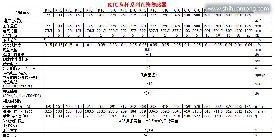 KTC拉杆系列直线传感器参数1